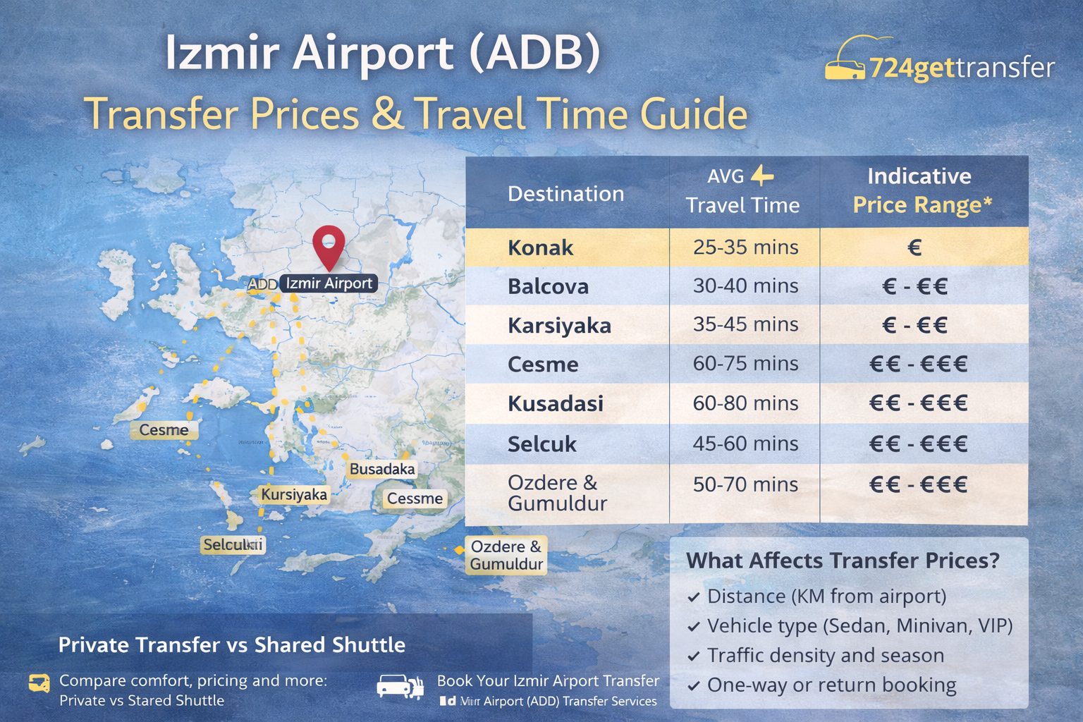 Цены и время трансфера из аэропорта Измир (ADB)