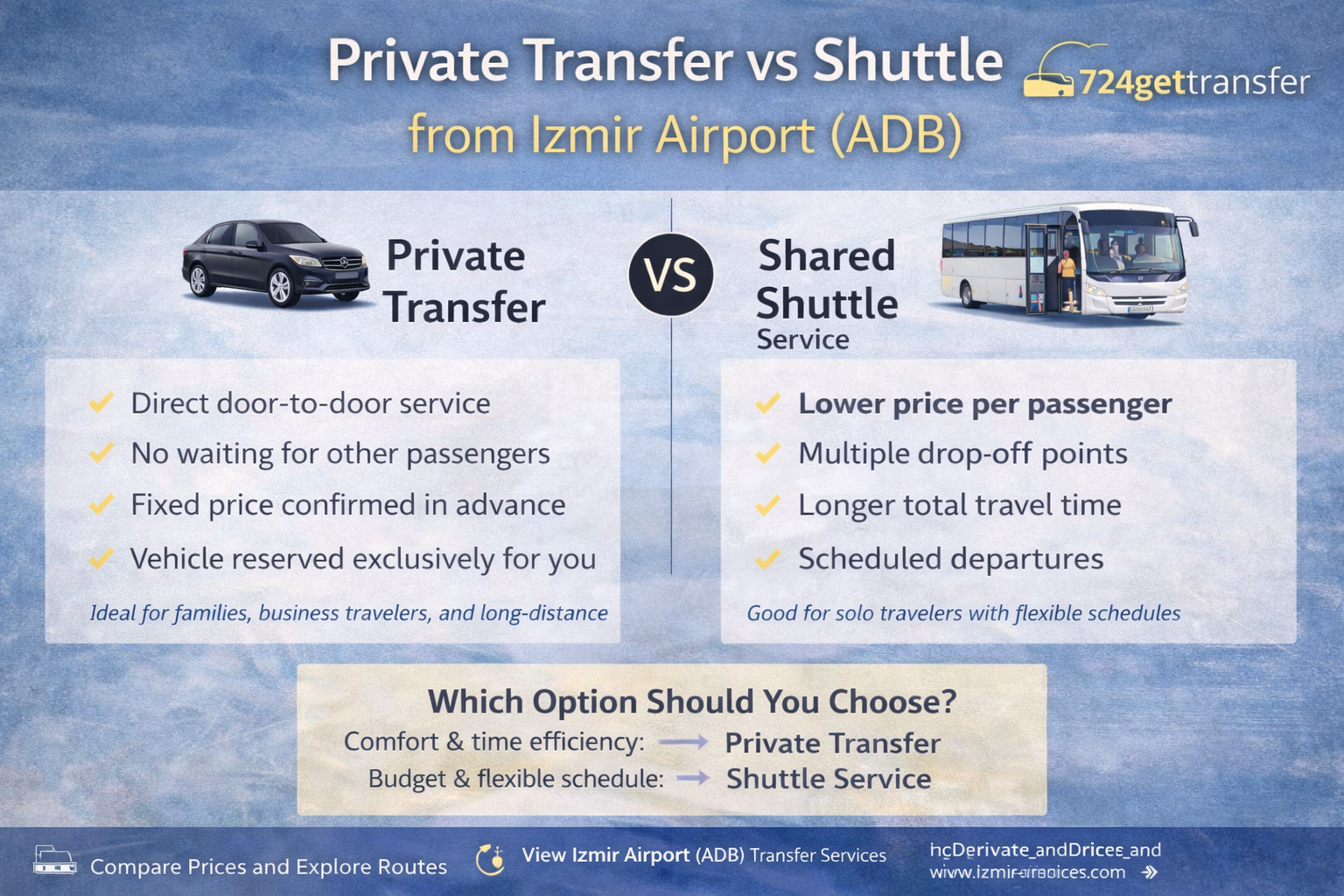 Индивидуальный трансфер или шаттл из аэропорта Измир (ADB)?